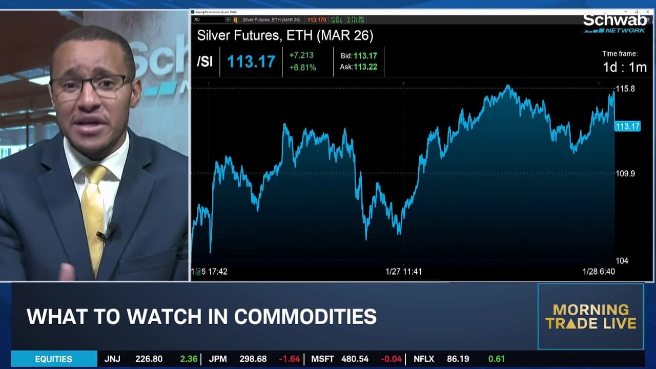 KG: "Cautiously Optimistic" with Stocks & VIX Higher, Watch Silver & Gold Volatility