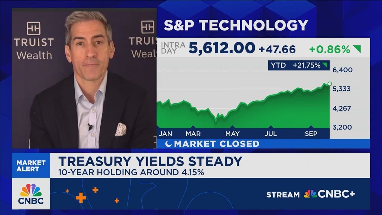 Lerner: Investors are not overly concerned right now