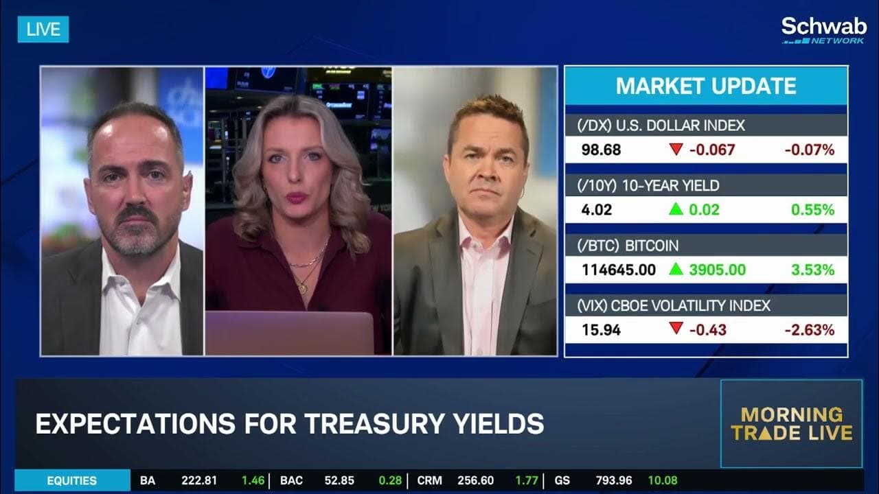 Bullish Uptrend to Begin Week Ahead of Tech Earnings, Fed Decision and Geopolitical Trade Talks