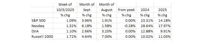 The Economy Was Weakening Before The Government Shutdown